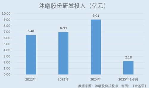 沐曦股份 以自研全棧技術為基，驅動國產GPU蓬勃發展，共鑄“中國芯”新篇章